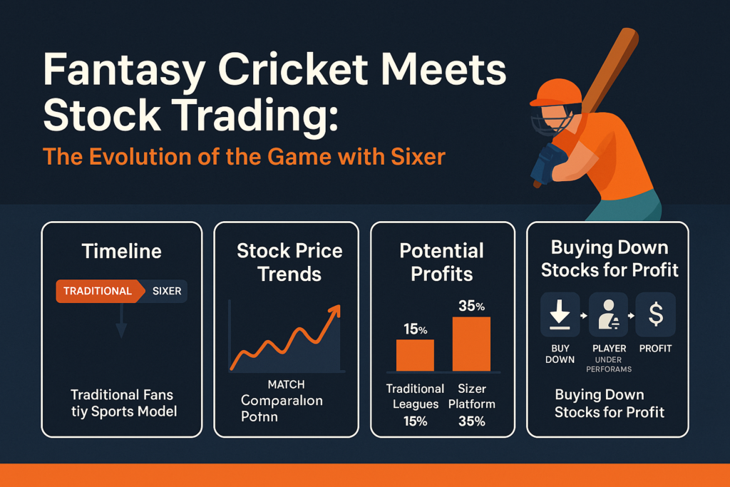 Fantasy Cricket Meets Stock Trading